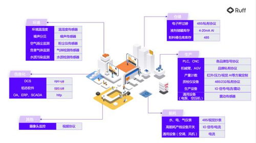 從經驗驅動到數據驅動 Ruff為數字化工廠夯實數據處理服務基座