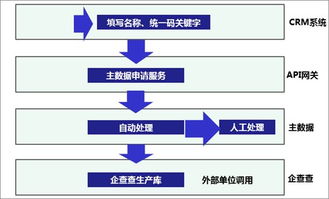 一篇讀懂?dāng)?shù)據(jù)治理、共享與應(yīng)用 賦能現(xiàn)代數(shù)據(jù)處理服務(wù)