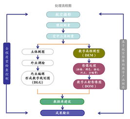泰樂(lè)地信移動(dòng)版數(shù)據(jù)處理服務(wù) 開啟空間信息智能處理新紀(jì)元